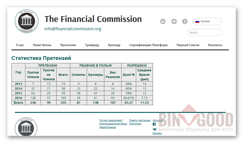 The financial commission что это. %D0%A1%D1%82%D0%B0%D1%82%D0%B8%D1%81%D1%82%D0%B8%D0%BA%D0%B0 %D1%80%D0%B5%D1%88%D0%B5%D0%BD%D0%B8%D0%B9 The Financial Commission. The financial commission что это фото. The financial commission что это-%D0%A1%D1%82%D0%B0%D1%82%D0%B8%D1%81%D1%82%D0%B8%D0%BA%D0%B0 %D1%80%D0%B5%D1%88%D0%B5%D0%BD%D0%B8%D0%B9 The Financial Commission. картинка The financial commission что это. картинка %D0%A1%D1%82%D0%B0%D1%82%D0%B8%D1%81%D1%82%D0%B8%D0%BA%D0%B0 %D1%80%D0%B5%D1%88%D0%B5%D0%BD%D0%B8%D0%B9 The Financial Commission